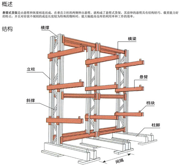 懸臂貨架,無(wú)錫懸臂貨架,懸臂貨架廠